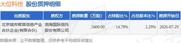 股东北京城市智算信息产业合伙企业 赋能计算机信息算力科技的新引擎